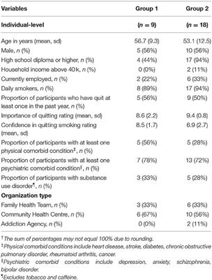 Co-designing Behavior Change Resources With Treatment-Seeking Smokers: Engagement Events' Findings